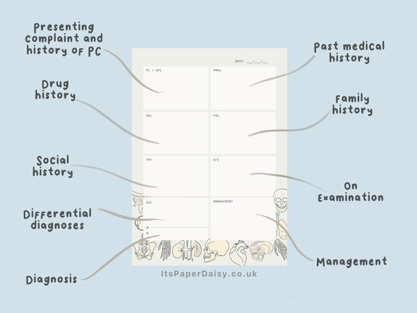 Instant Download: Medical History Taking Template