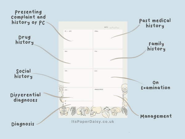 A5 Medical History Taking Template