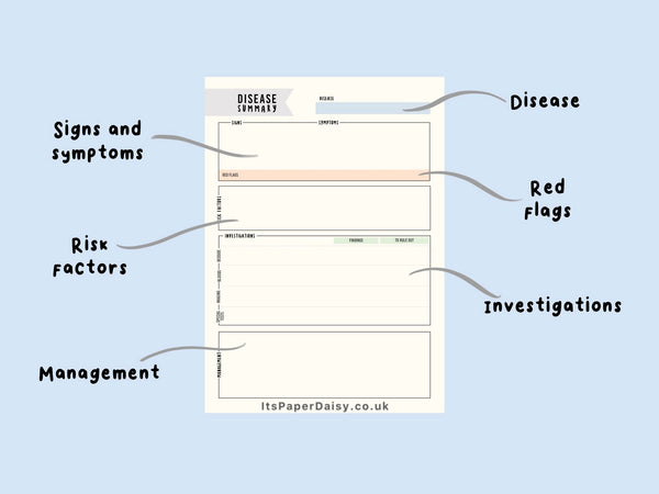 A4 Disease Summary Notepad