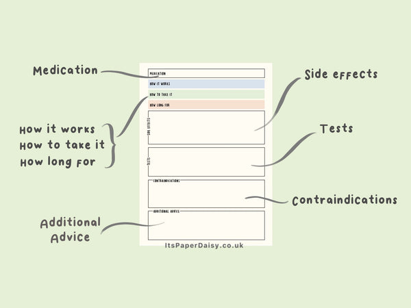 Instant Download: Medication Summary Template