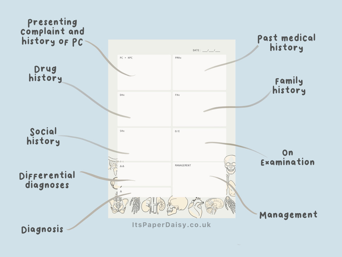 A5 History Taking Template for Medical Students